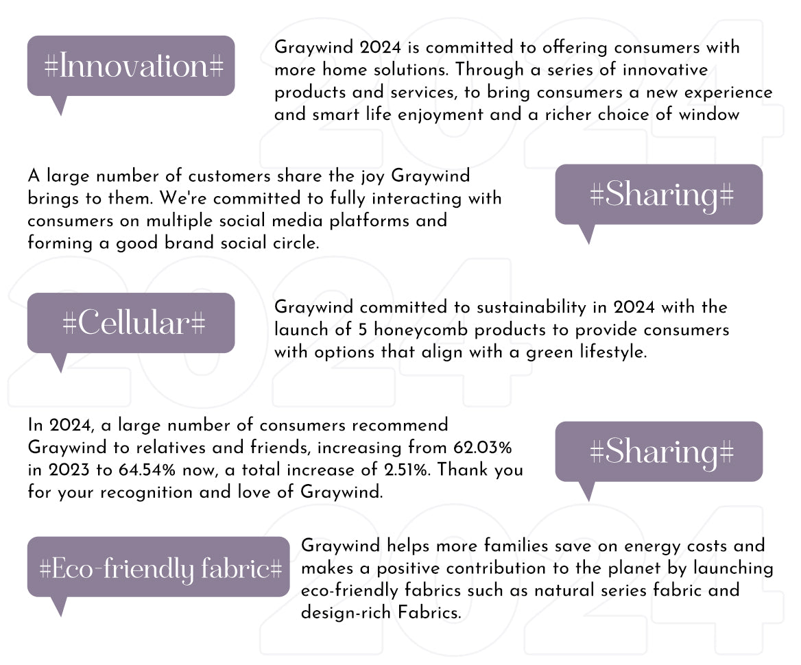 2024 Graywind hot words: Innovation, Sharing, Cellular, Eco-friendly fabric