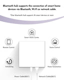 Graywind Bluetooth Gateway for Motorized Shades